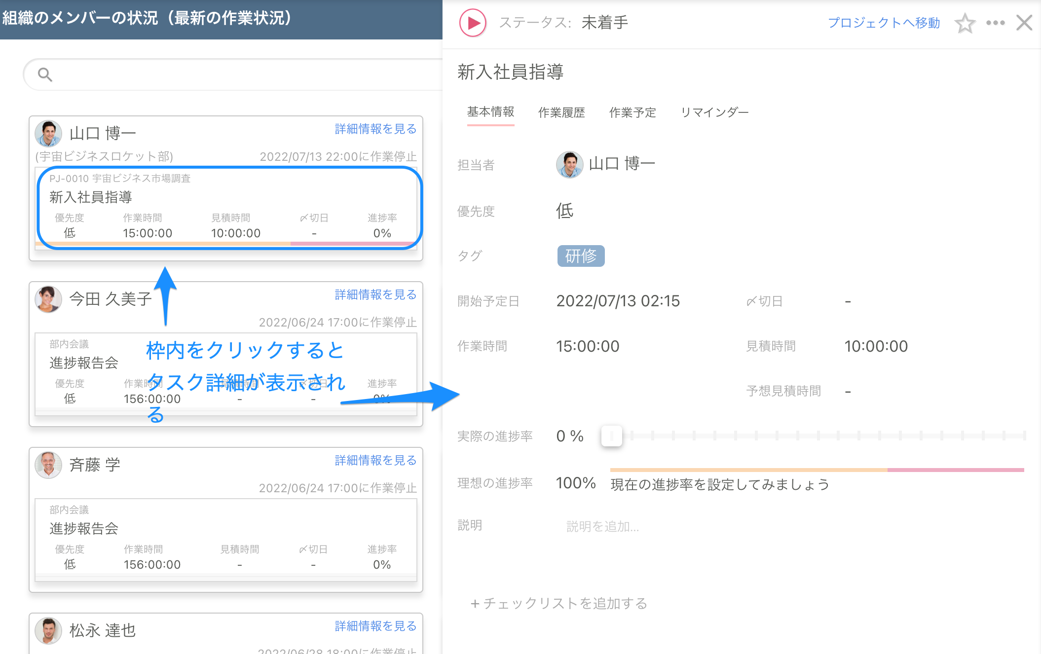 メンバーの状況