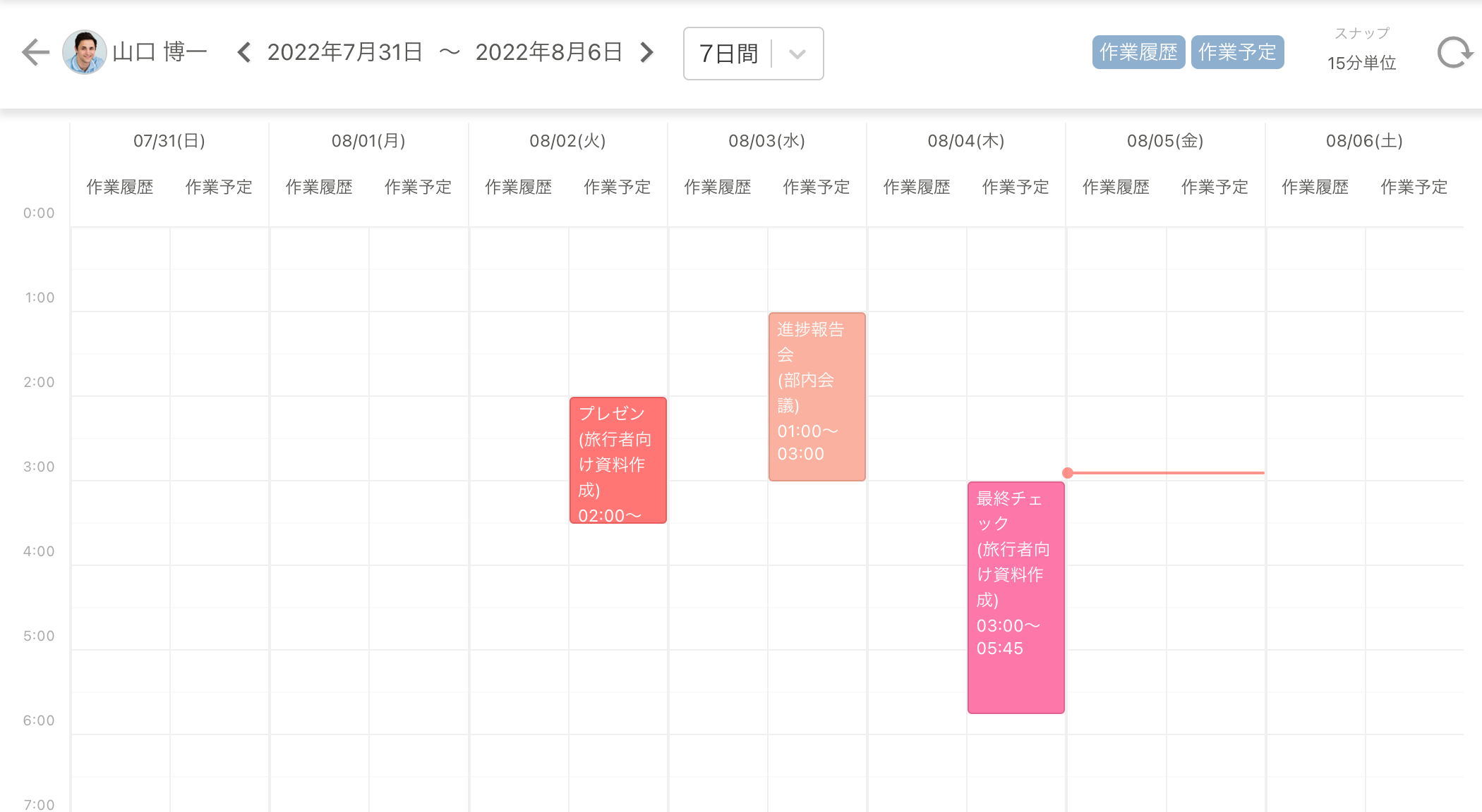 メンバーの状況