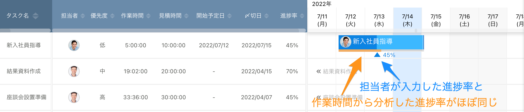 スケジュール表示