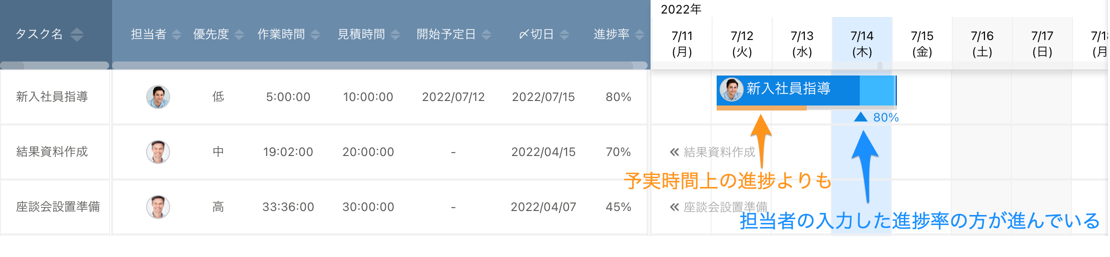 スケジュール表示