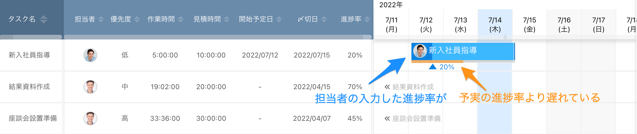 スケジュール表示