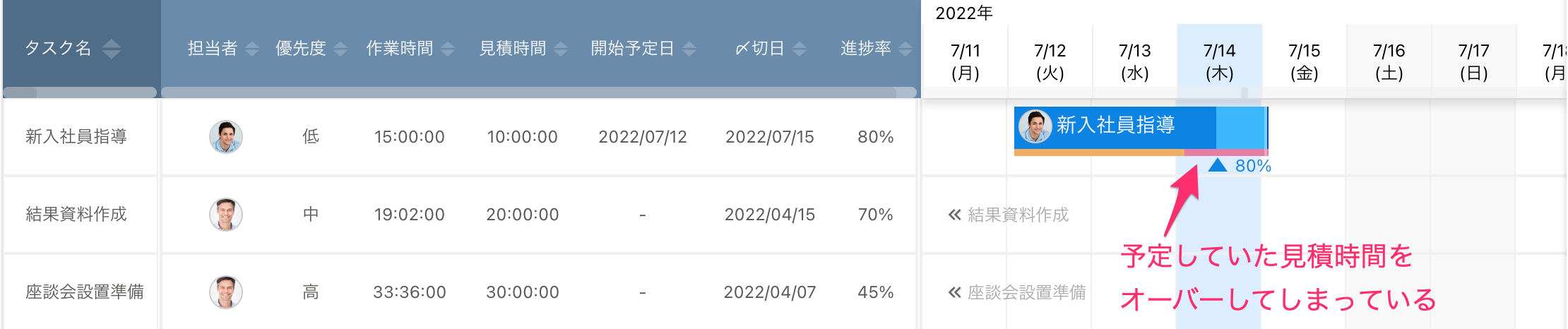 スケジュール表示