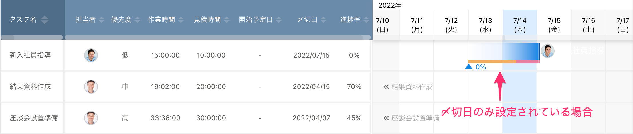 スケジュール表示
