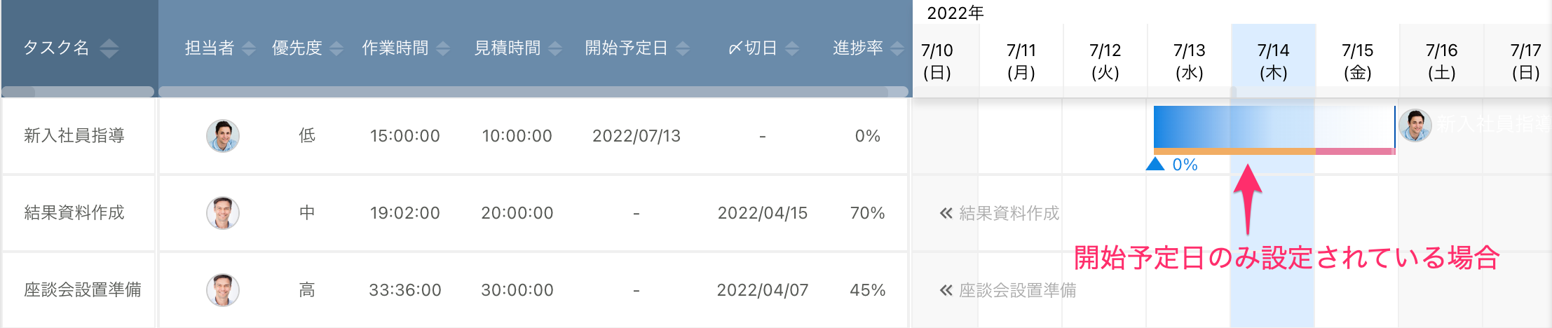 スケジュール表示